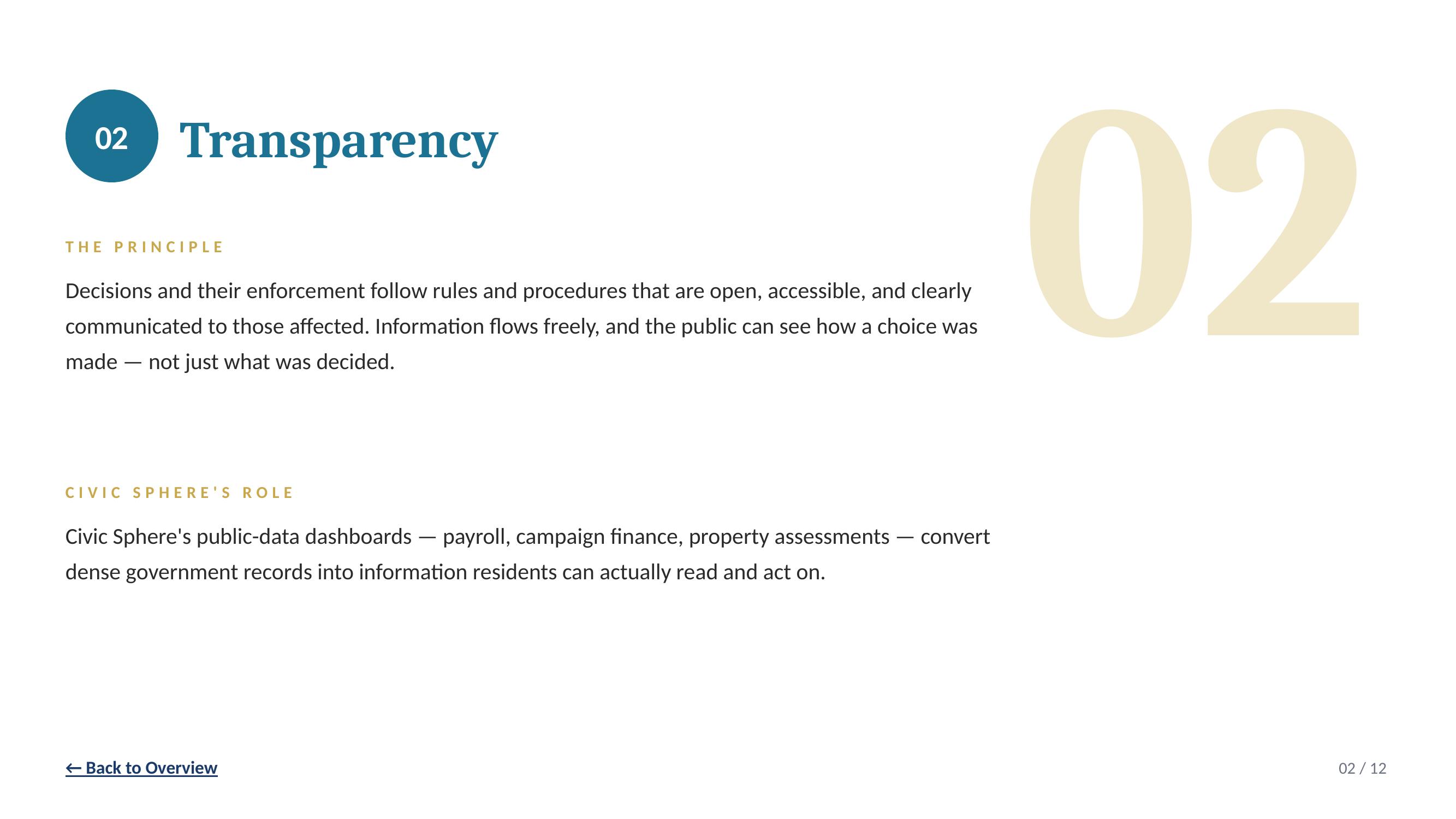 Transparency
