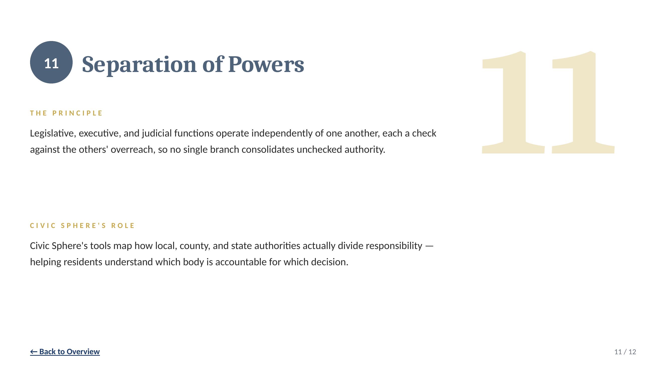 Separation of Powers